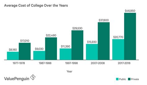 Tuition Fee Guide: 2019 Cost Of College Education In .